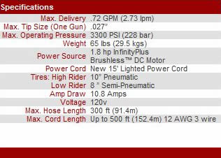 740ix Specs